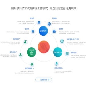 关于我们 专业系统集成解决方案提供商
