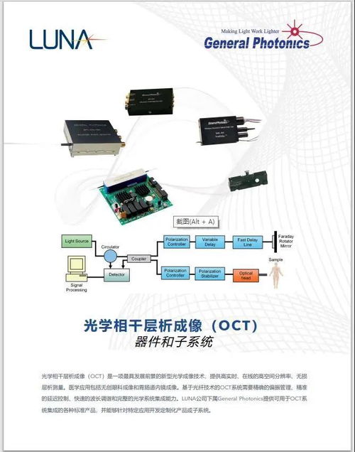 从理论到实践 如何使OCT系统集成与测试事半功倍