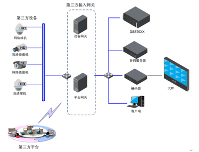 大华关于安防系统集成化的探索与实践